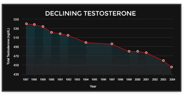 erectax - erectax testosterone boost